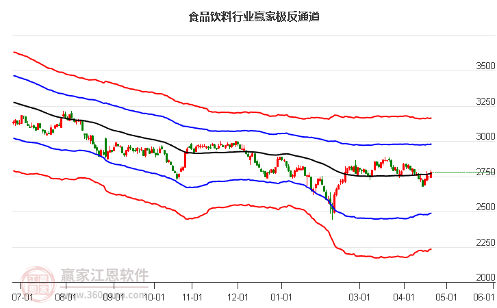 858350食品飲料贏家極反通道工具 858350食品飲料贏家極反通道工具