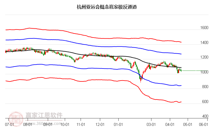 859447杭州亞運(yùn)會贏家極反通道工具 859447杭州亞運(yùn)會贏家極反通道工具