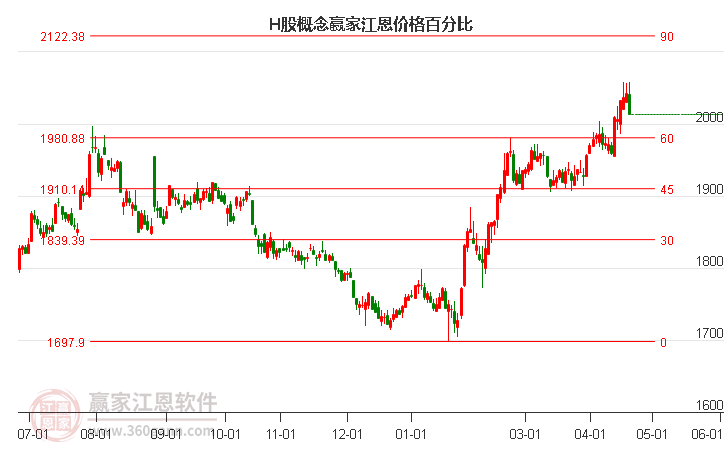 大行评级｜美银：上调华能H股目标价至5.8港元 重申“买入”评级