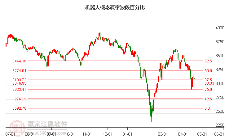 機(jī)器人 機(jī)器人