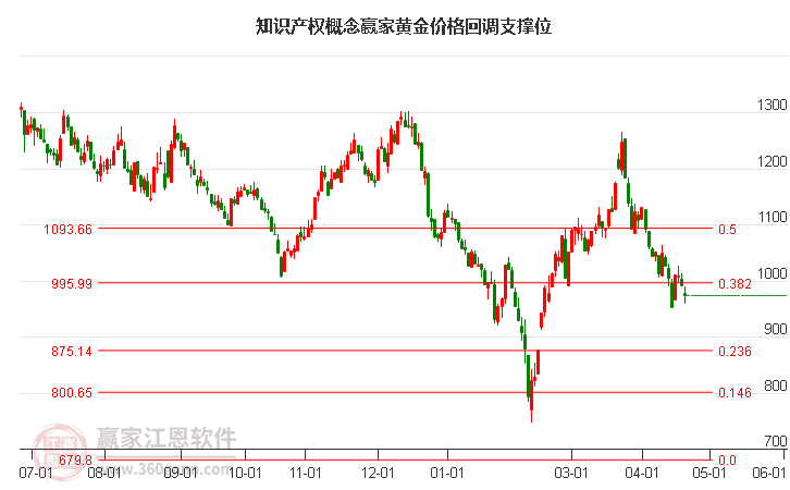 知識產(chǎn)權(quán)