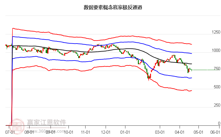 858645数据要素赢家极反通道工具