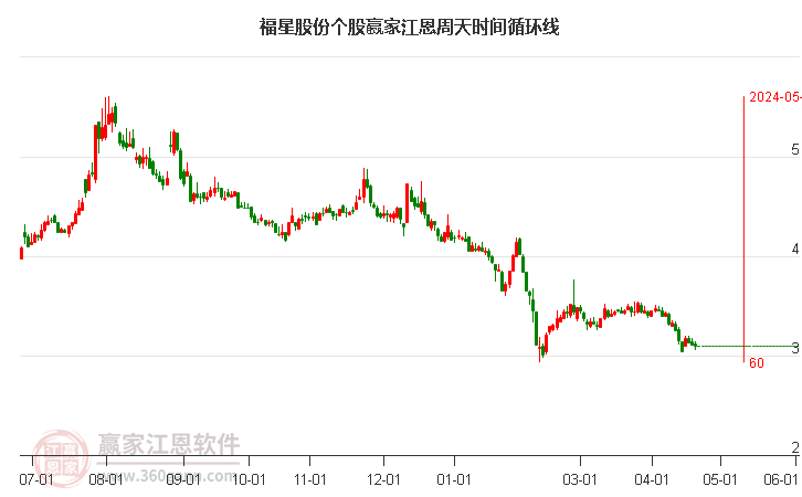 福星股份 福星股份