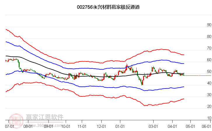 永兴材料