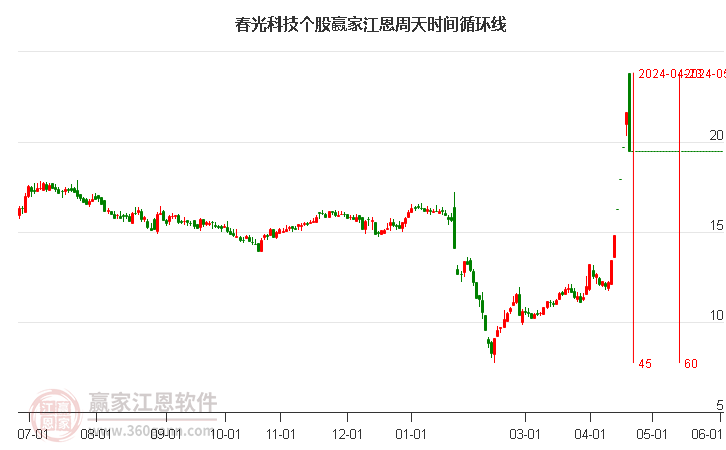 春光科技 春光科技