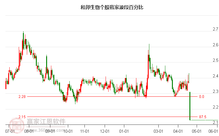 和邦生物 和邦生物