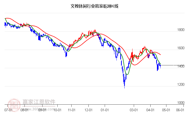 858400文教休闲赢家乾坤K线工具