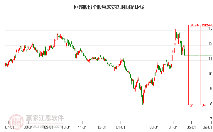 4月25日贵金属龙头股排名前十：湖南黄金上涨2.95%