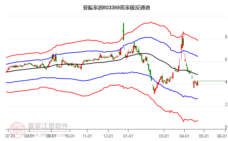 603389亞振家居贏家極反通道工具