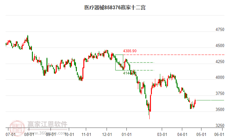 858376醫(yī)療器械贏家十二宮工具