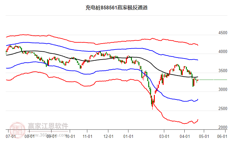 858561充電樁贏家極反通道工具 858561充電樁贏家極反通道工具