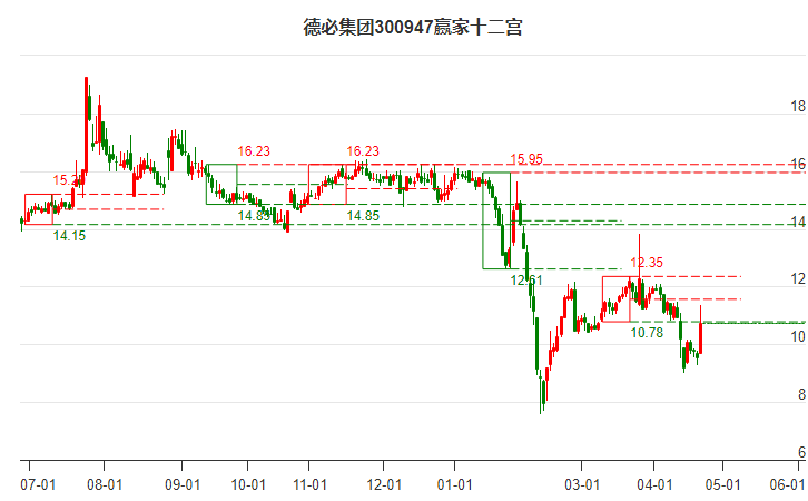 300947德必集团赢家十二宫工具