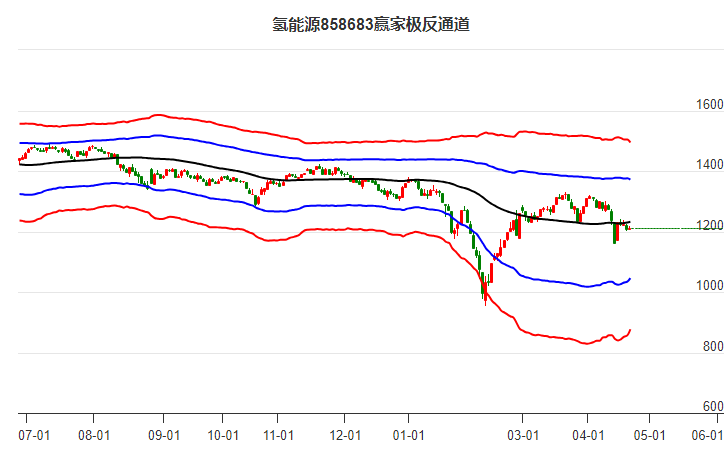 858683氫能源贏家極反通道工具