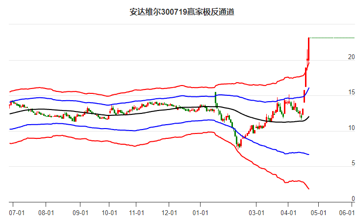 安达维尔