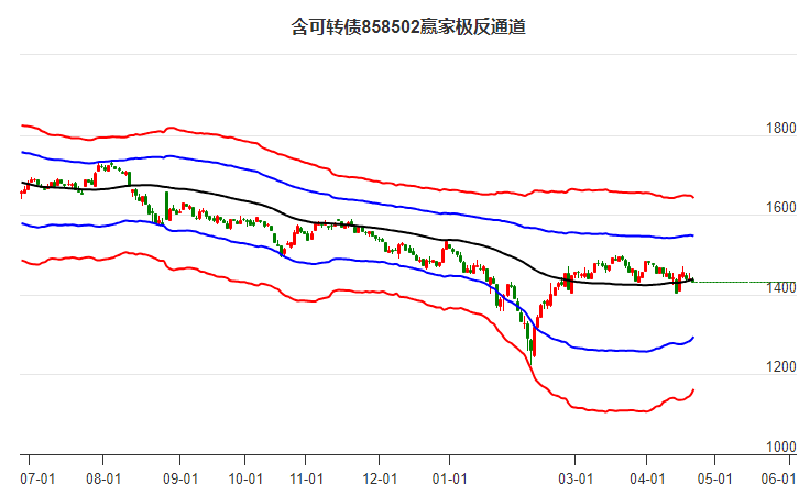 858502含可转债赢家极反通道工具