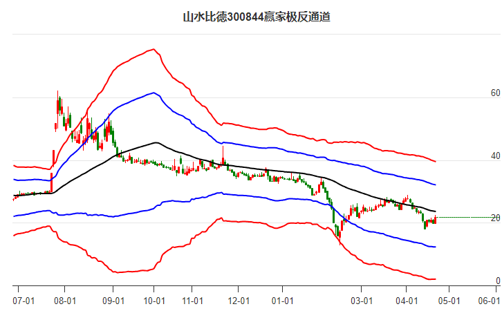 300844山水比德贏家極反通道工具