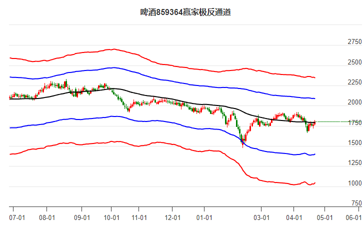 859364啤酒贏家極反通道工具