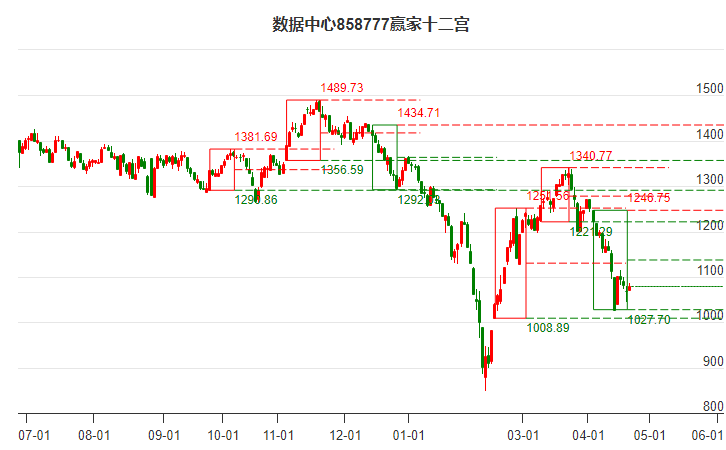 858777数据中心赢家十二宫工具