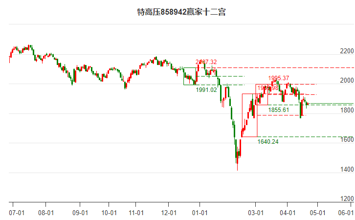 858942特高壓贏家十二宮工具