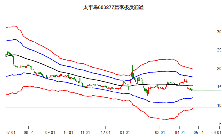 603877太平鳥贏家極反通道工具