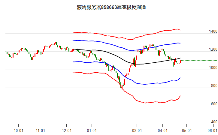 858663液冷服務(wù)器贏家極反通道工具