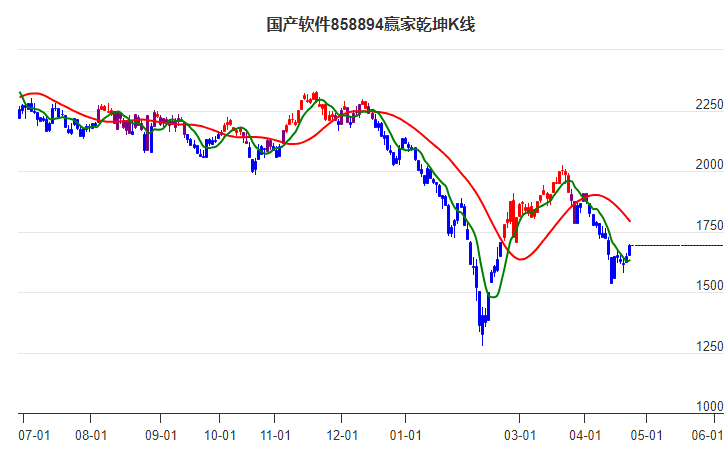 858894国产软件赢家乾坤K线工具