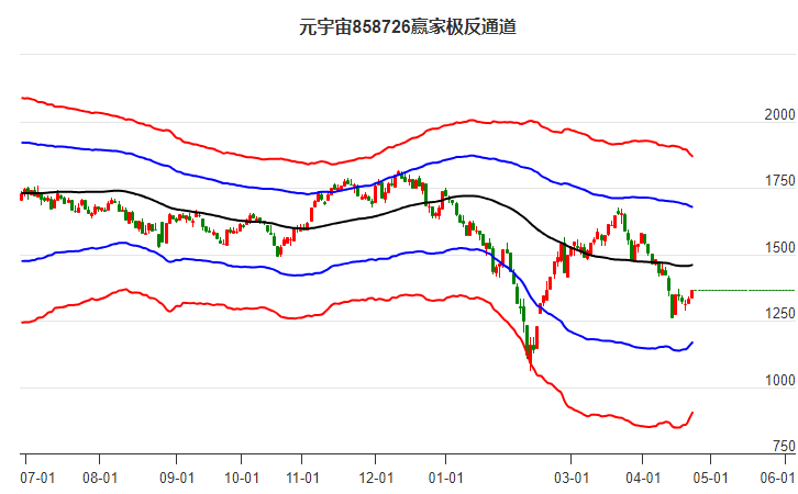 858726元宇宙贏家極反通道工具 858726元宇宙贏家極反通道工具
