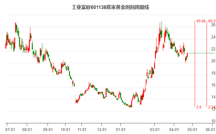 4月29日沪市A股主力资金流向个股排名