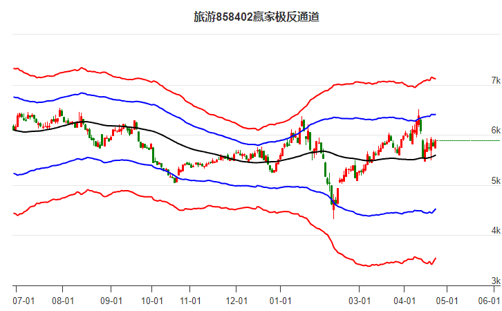 858402旅游贏家極反通道工具