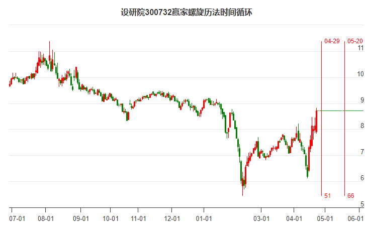 300732設(shè)研院螺旋歷法時(shí)間循環(huán)工具