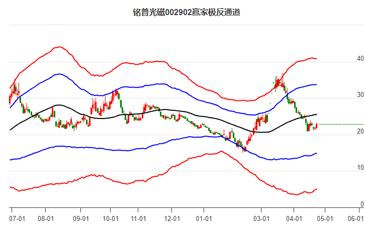 002902銘普光磁贏家極反通道工具 002902銘普光磁贏家極反通道工具