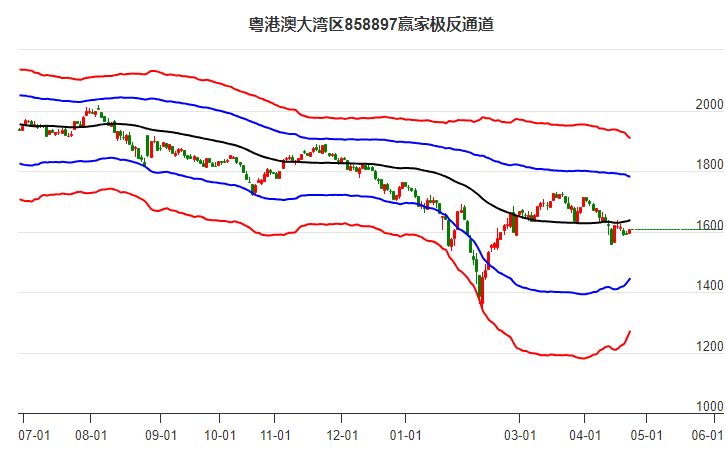 858897粵港澳大灣區(qū)贏家極反通道工具 858897粵港澳大灣區(qū)贏家極反通道工具