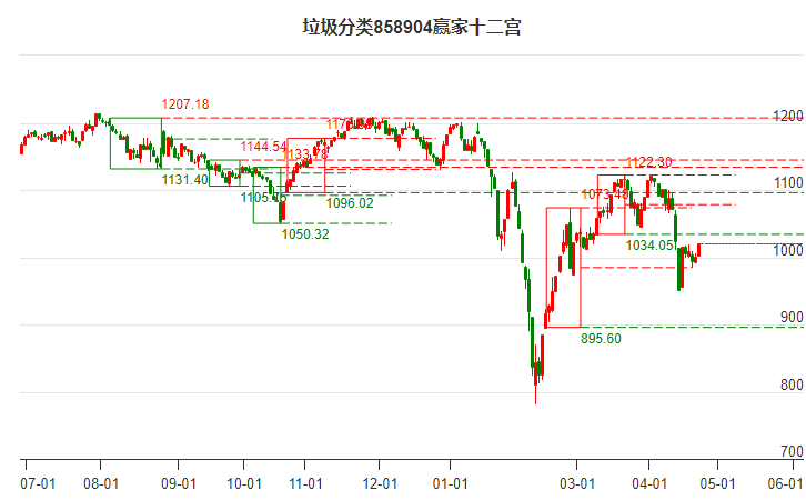 858904垃圾分類贏家十二宮工具