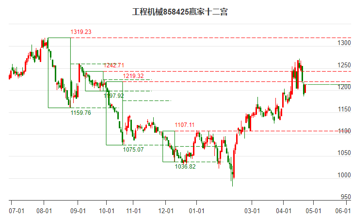 858425工程机械赢家十二宫工具