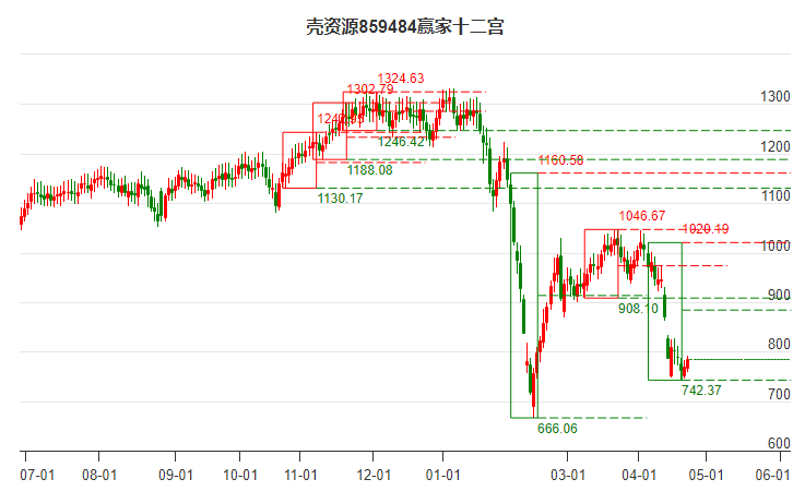 859484殼資源贏家十二宮工具 859484殼資源贏家十二宮工具