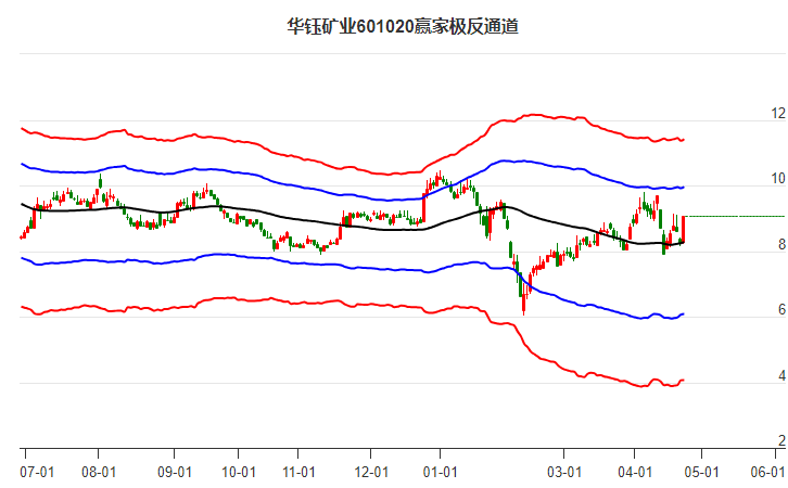 601020華鈺礦業(yè)贏(yíng)家極反通道工具
