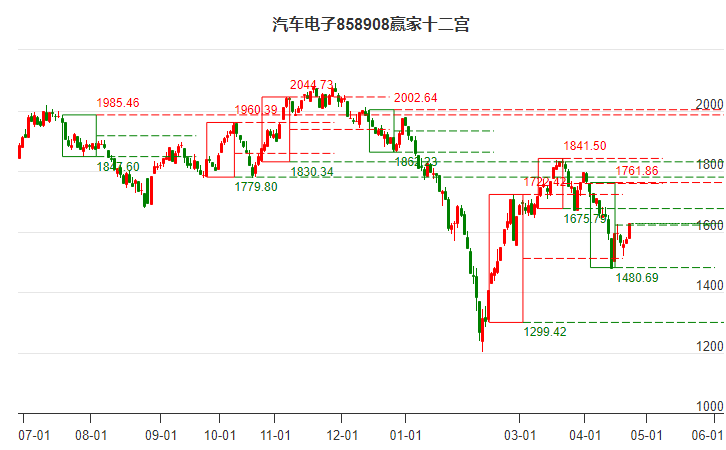 858908汽車電子贏家十二宮工具