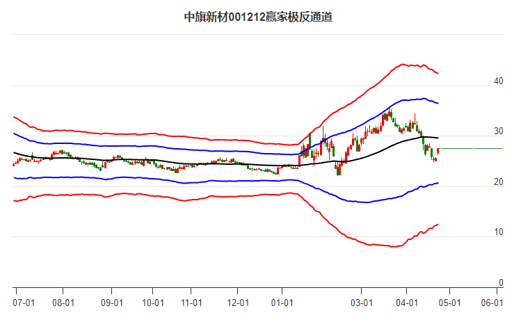 001212中旗新材贏家極反通道工具 001212中旗新材贏家極反通道工具