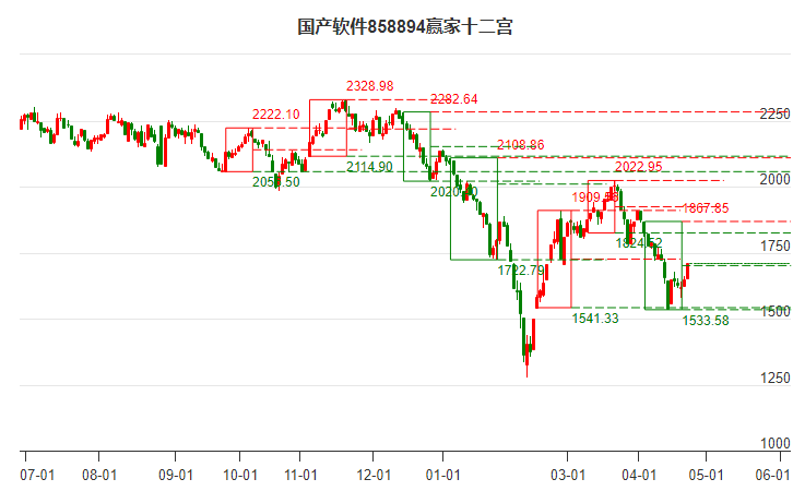 858894國(guó)產(chǎn)軟件贏家十二宮工具 858894國(guó)產(chǎn)軟件贏家十二宮工具