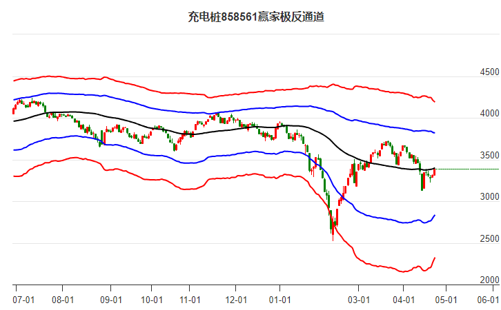 858561充電樁贏家極反通道工具 858561充電樁贏家極反通道工具