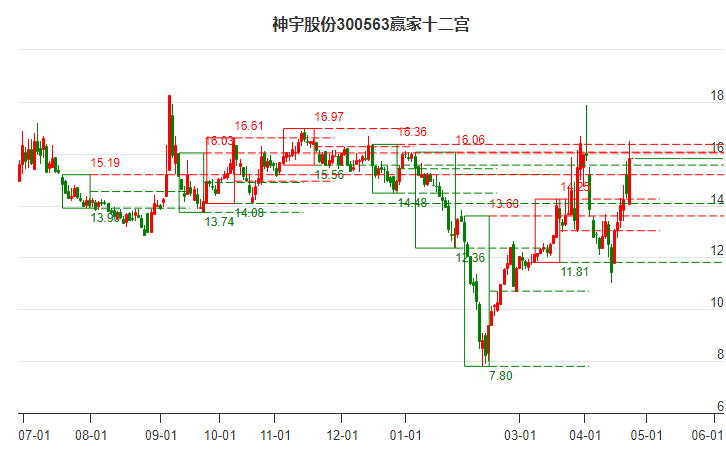 300563神宇股份贏家十二宮工具