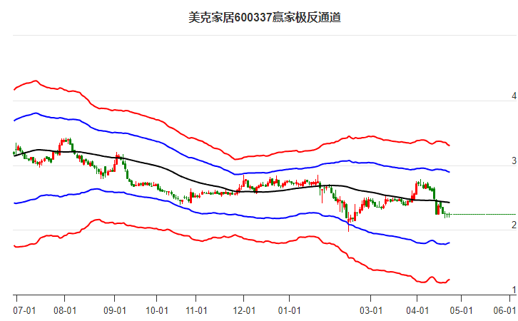 600337美克家居贏家極反通道工具 600337美克家居贏家極反通道工具