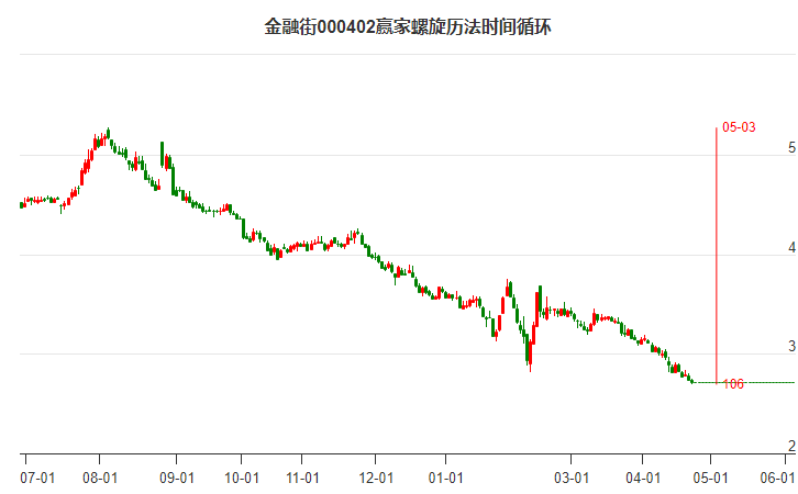 000402金融街螺旋歷法時間循環(huán)工具