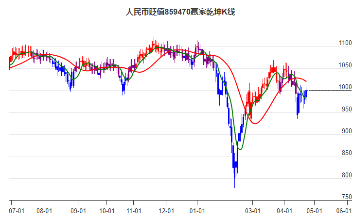 859470人民币贬值赢家乾坤K线工具