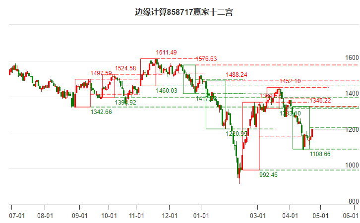 858717邊緣計(jì)算贏家十二宮工具 858717邊緣計(jì)算贏家十二宮工具