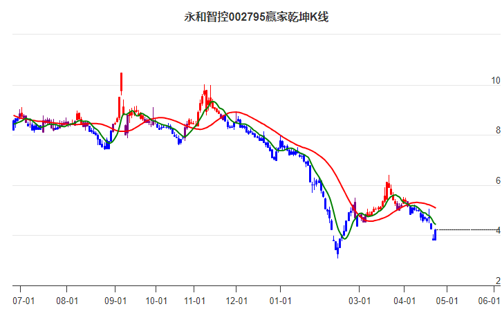 002795永和智控贏家乾坤K線工具