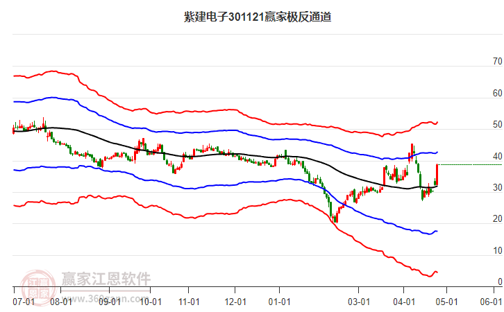 301121紫建電子贏家極反通道工具