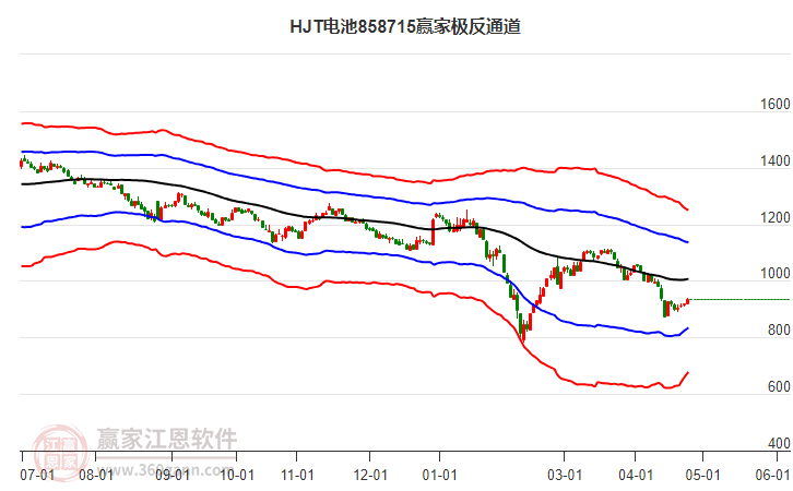 858715HJT電池贏家極反通道工具