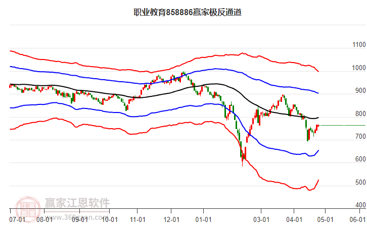 858886職業(yè)教育贏家極反通道工具