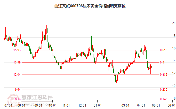 曲江文旅 曲江文旅